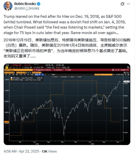 永华证券 鲍威尔挨骂、美元跌！鲍威尔屈服，美元崩？