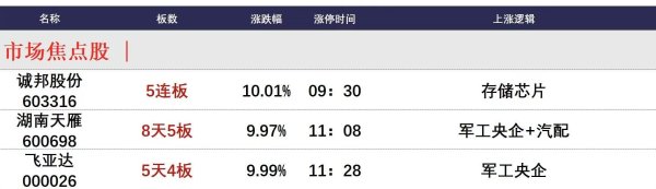 金牛呗 7月2日午间涨停分析