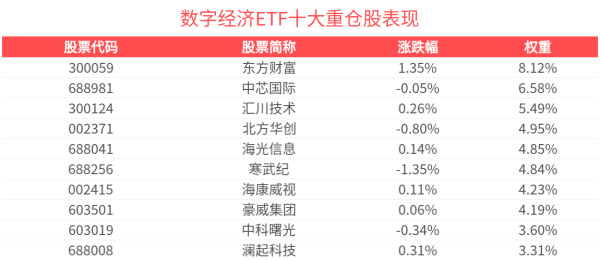 盈丰配资 数字经济行业大会利好不断，数字经济ETF(560800)近3月规模增长显著